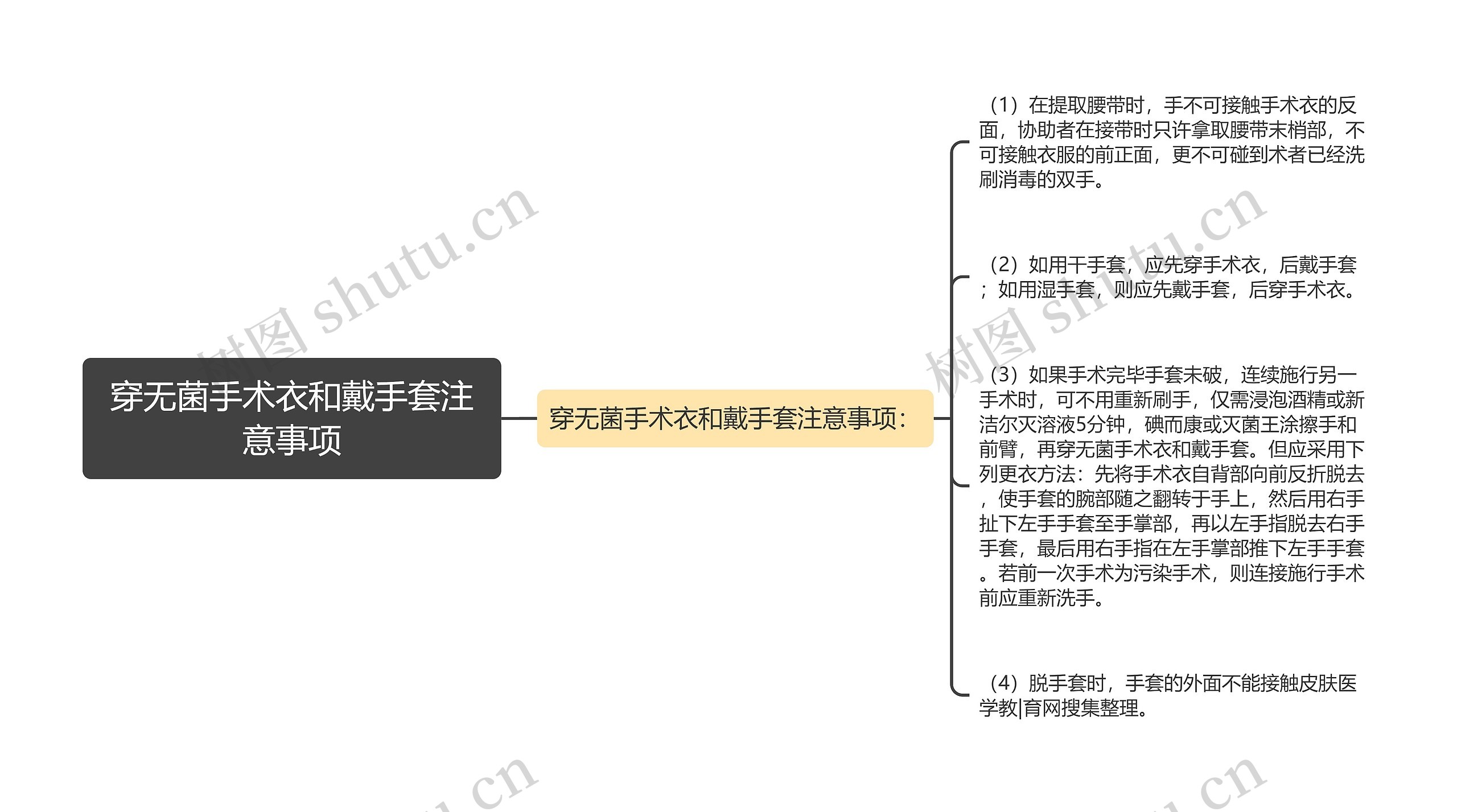 穿无菌手术衣和戴手套注意事项