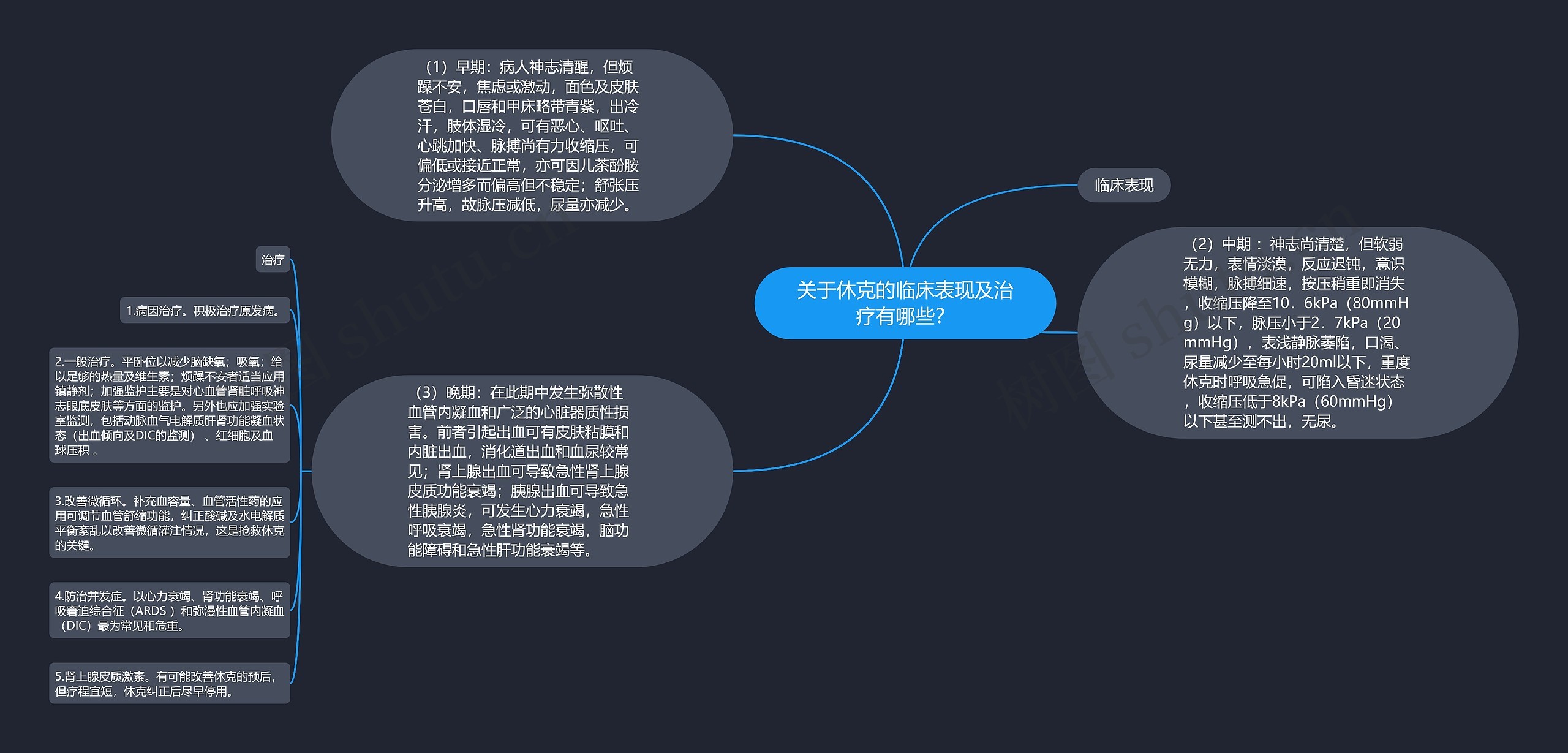 关于休克的临床表现及治疗有哪些? 关于休克的临床表现及治疗有哪些?