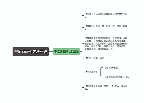 辛凉解表药之淡豆豉