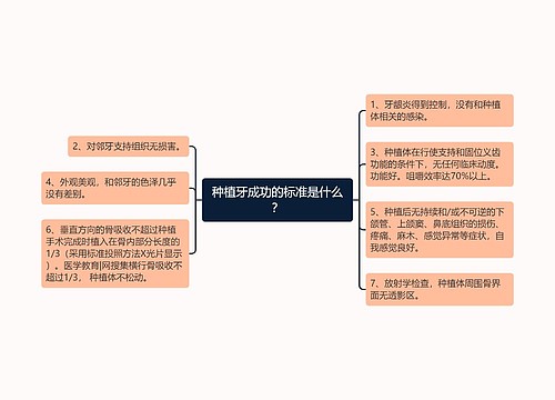 种植牙成功的标准是什么？