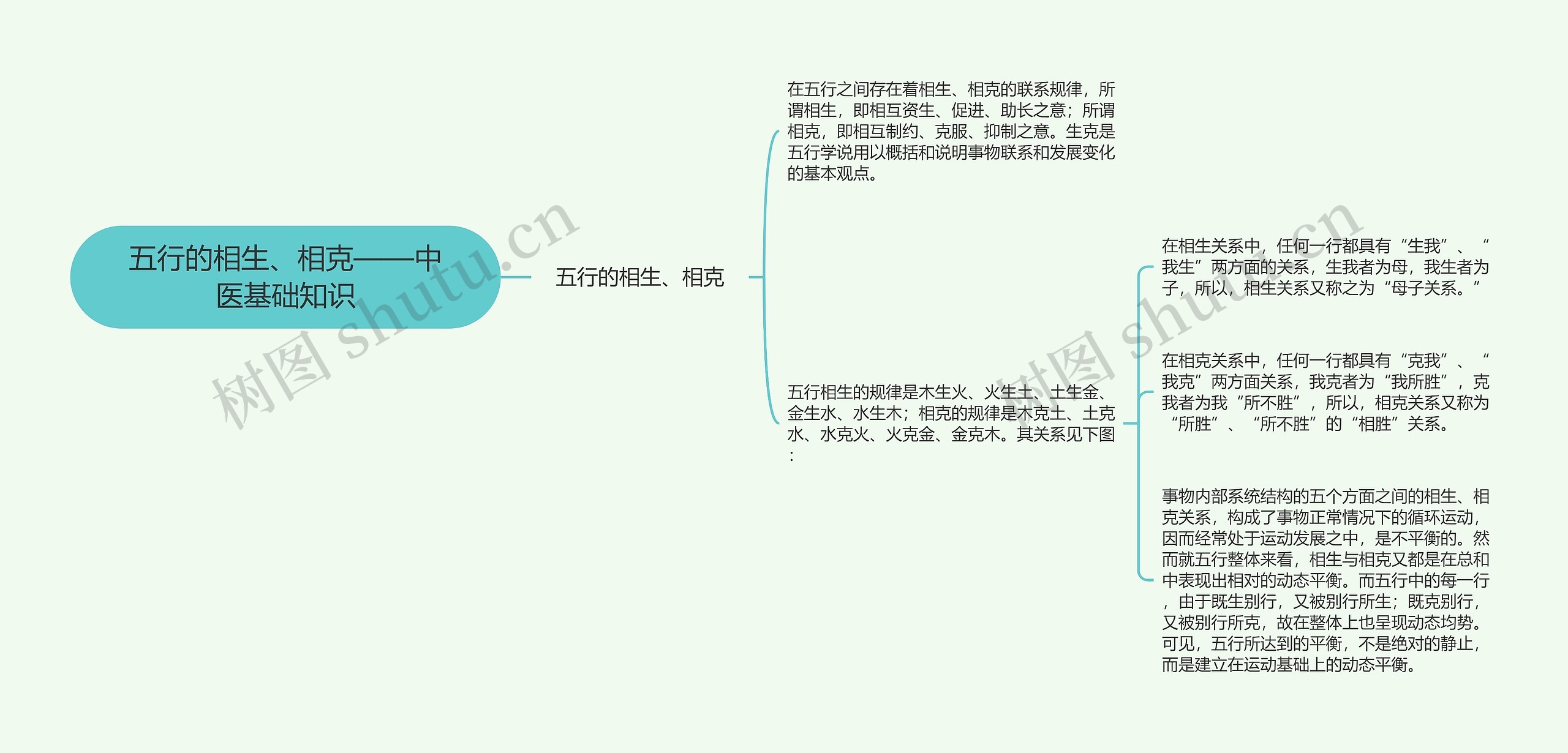 五行的相生、相克——中医基础知识