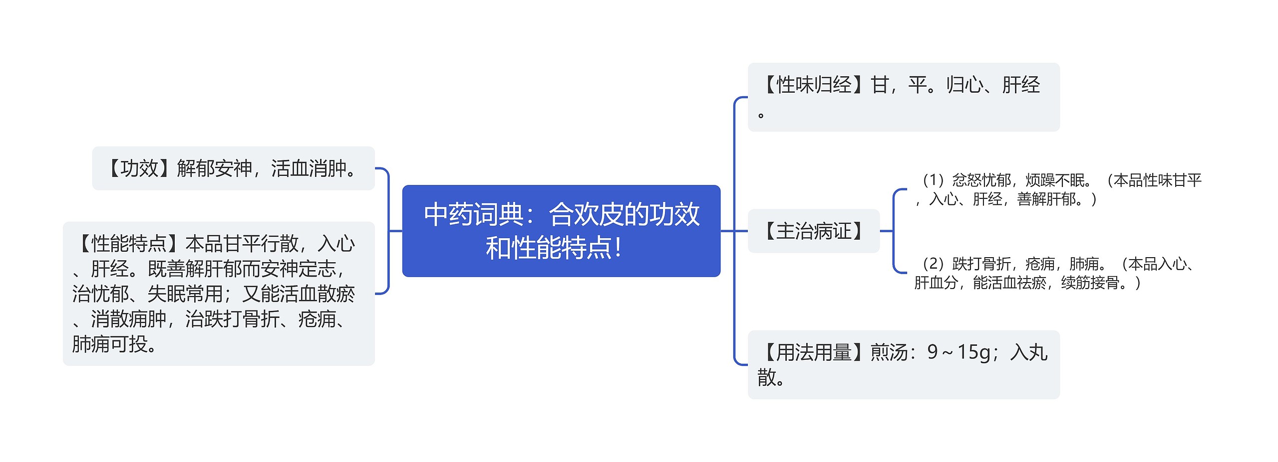 中药词典：合欢皮的功效和性能特点！