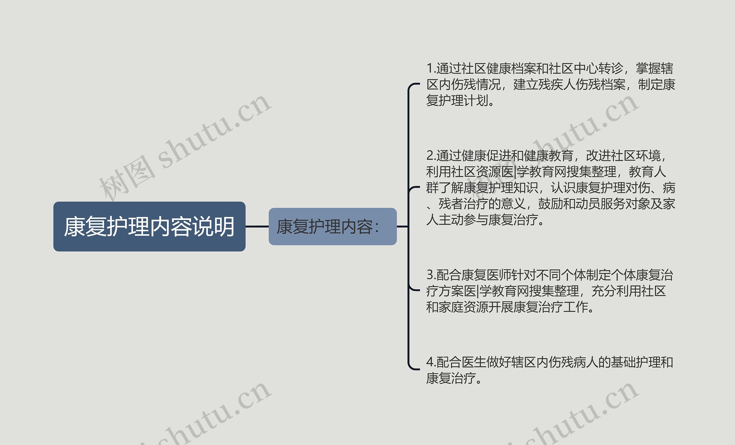 康复护理内容说明思维导图