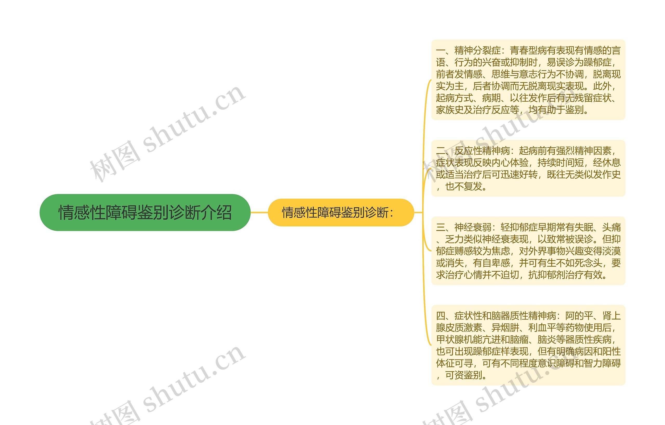 情感性障碍鉴别诊断介绍