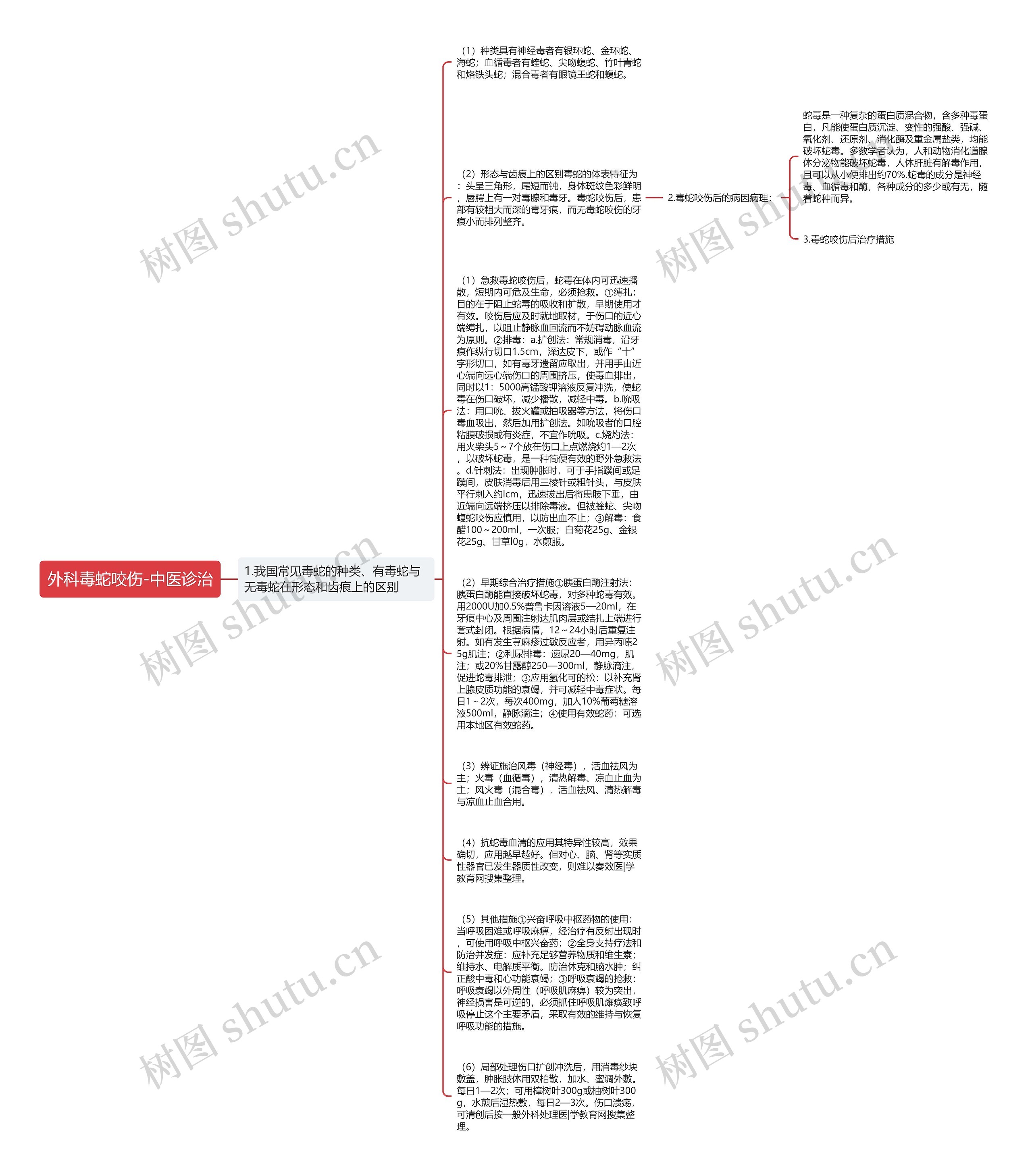 外科毒蛇咬伤-中医诊治思维导图