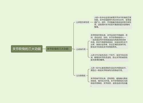 关节软骨的三大功能