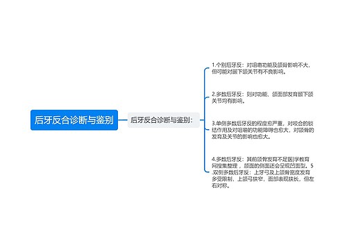 后牙反合诊断与鉴别