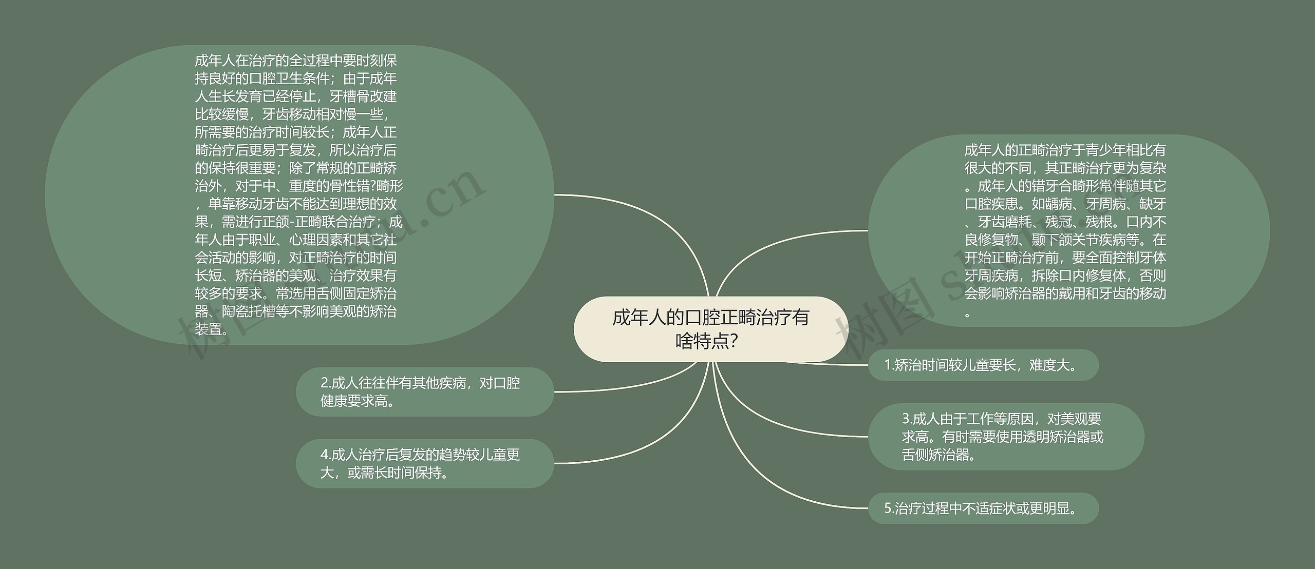 成年人的口腔正畸治疗有啥特点？思维导图