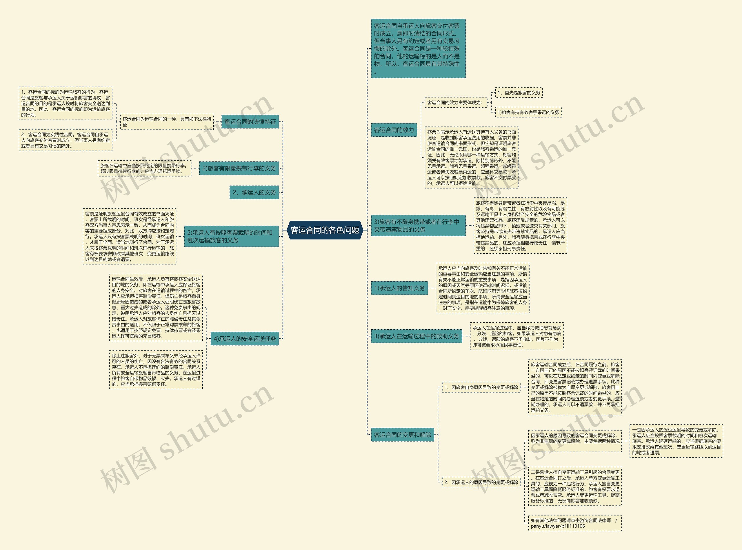 客运合同的各色问题 客运合同的各色问题