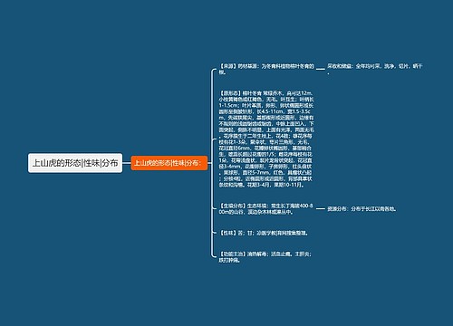 上山虎的形态|性味|分布