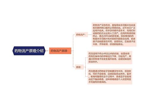 药物流产原理介绍