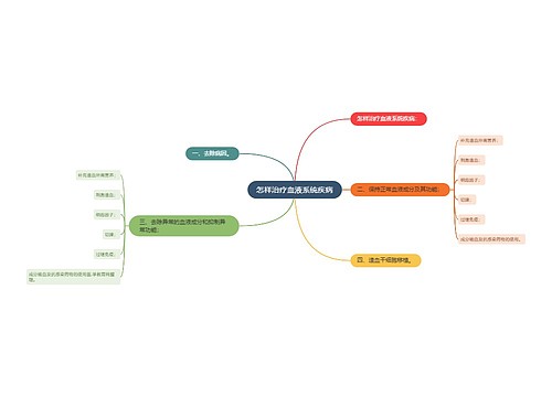 怎样治疗血液系统疾病