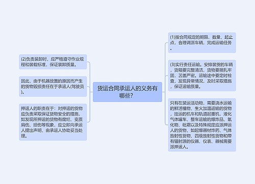 货运合同承运人的义务有哪些？