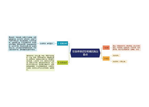 饮食停滞证型胃痛的施治要点