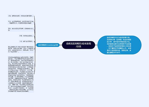 齿状突发育畸形/症状表现/分类