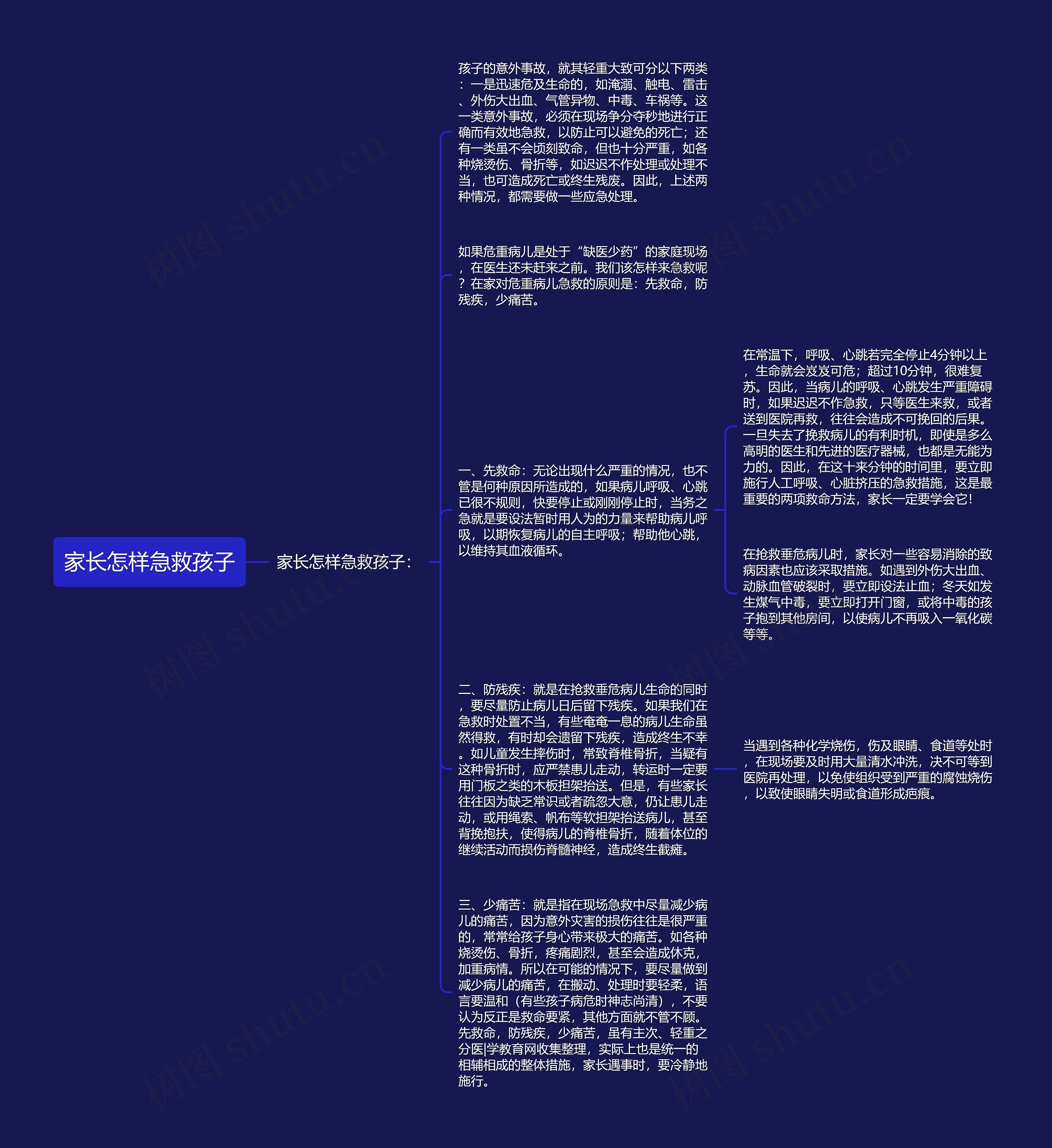 家长怎样急救孩子
