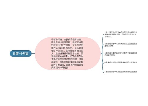 诊断-中耳癌