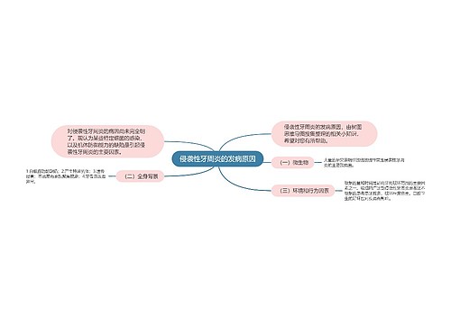 侵袭性牙周炎的发病原因