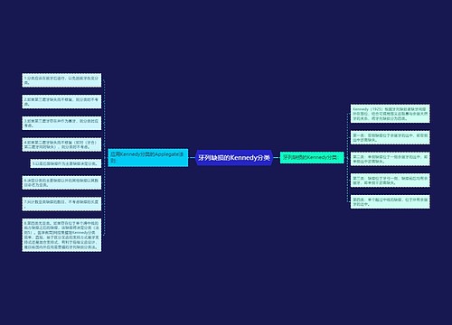 牙列缺损的Kennedy分类