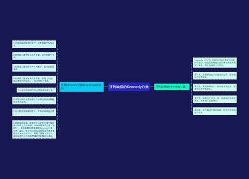 牙列缺损的Kennedy分类