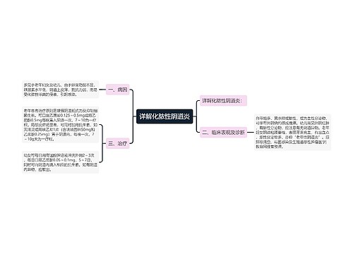 详解化脓性阴道炎