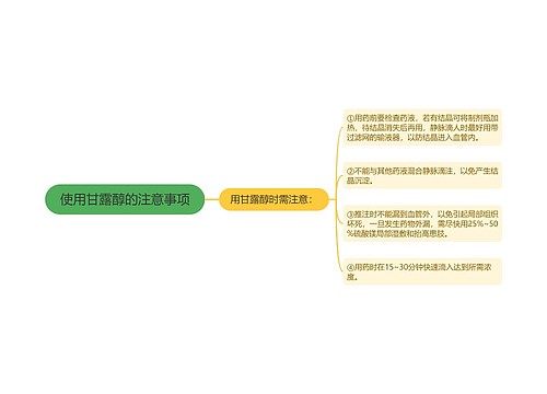 使用甘露醇的注意事项