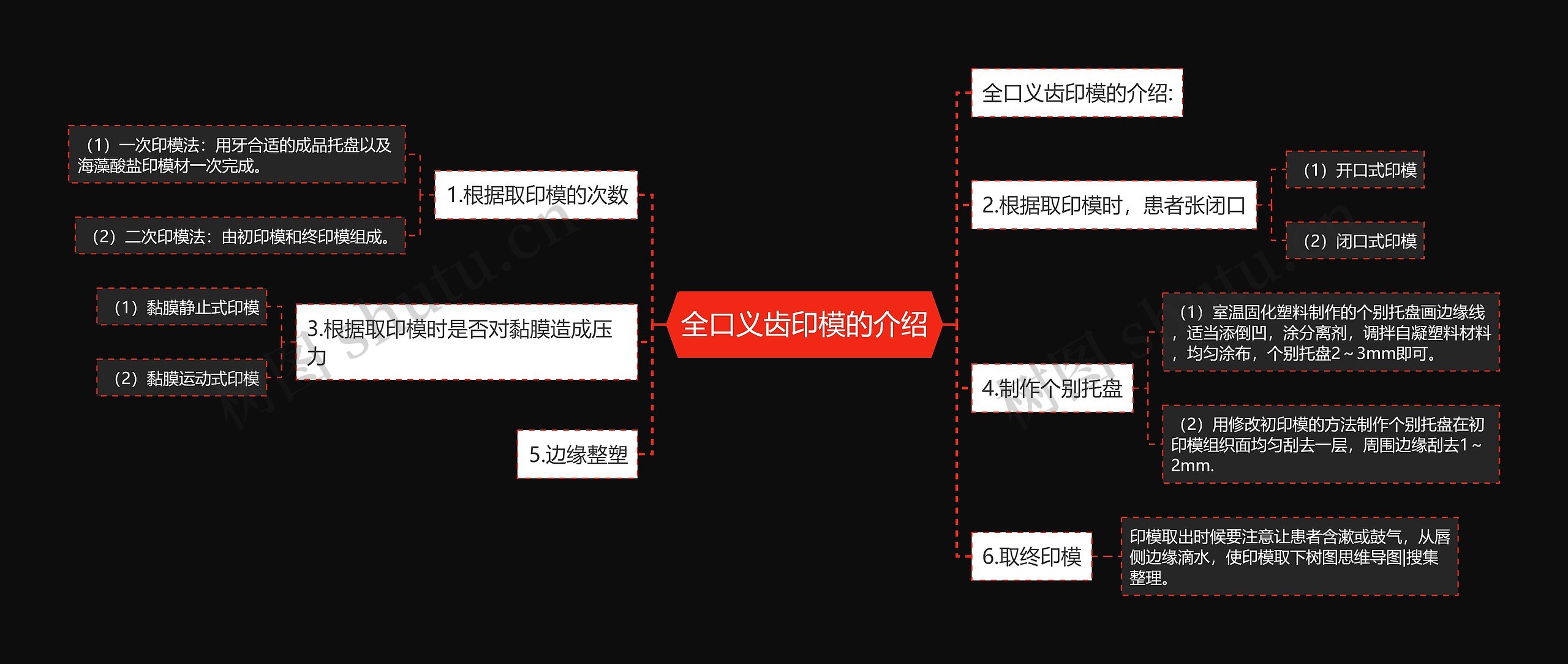 全口义齿印模的介绍思维导图