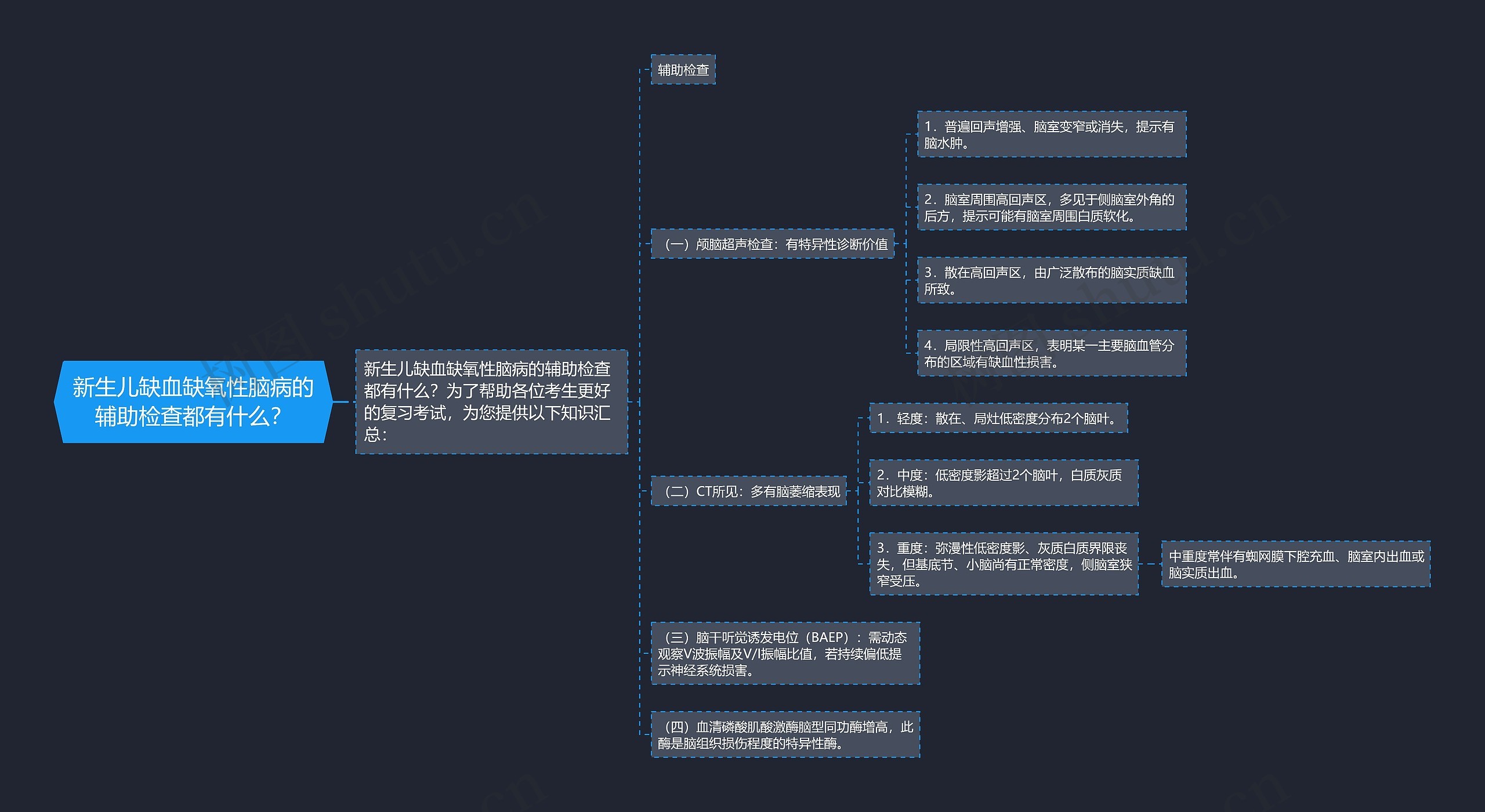 新生儿缺血缺氧性脑病的辅助检查都有什么? 新生儿缺血缺氧性脑病的辅助检查都有什么?