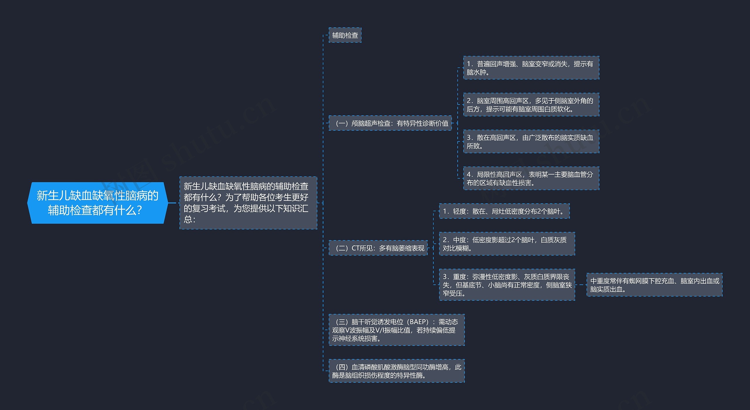 新生儿缺血缺氧性脑病的辅助检查都有什么？思维导图