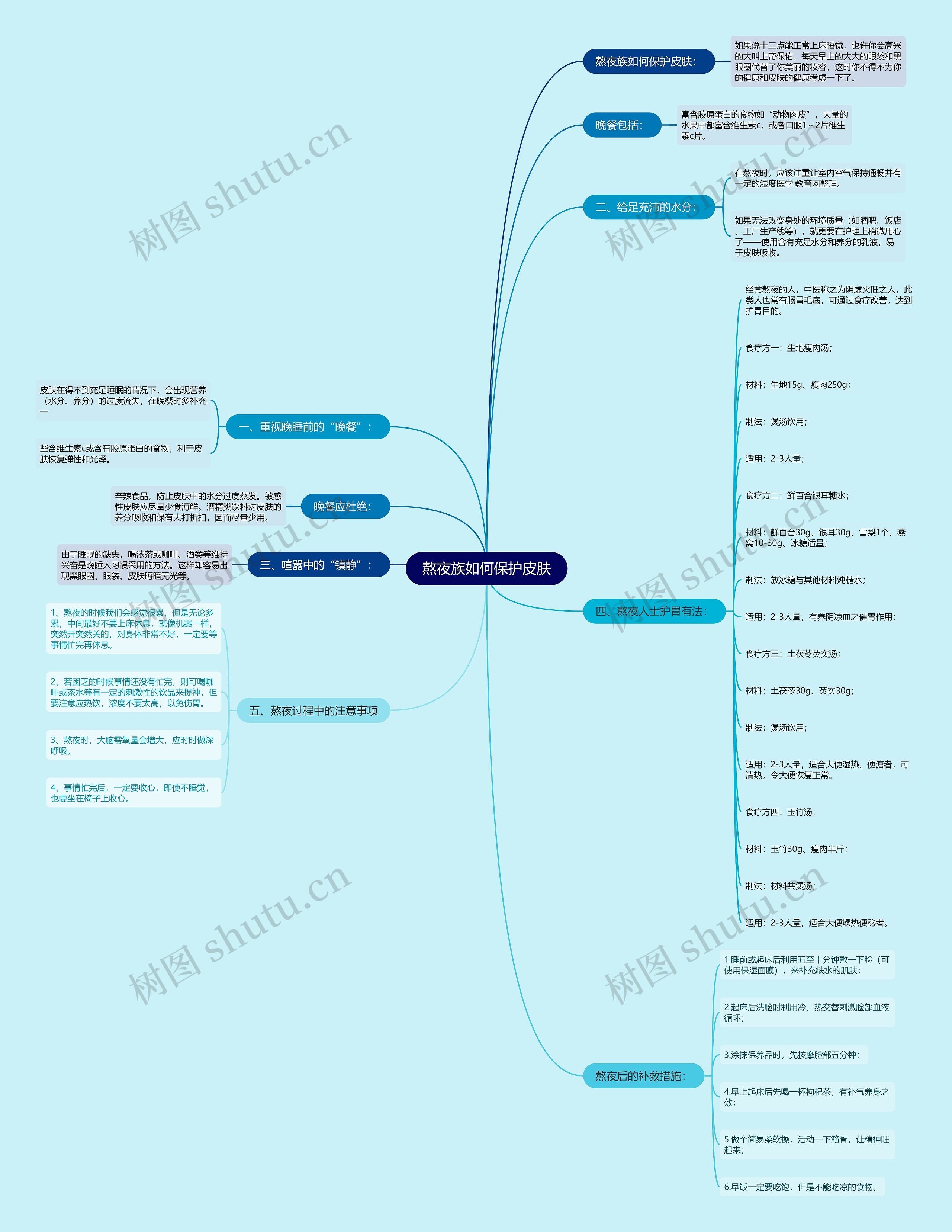 熬夜族如何保护皮肤思维导图