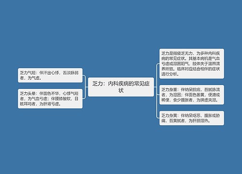 乏力：内科疾病的常见症状