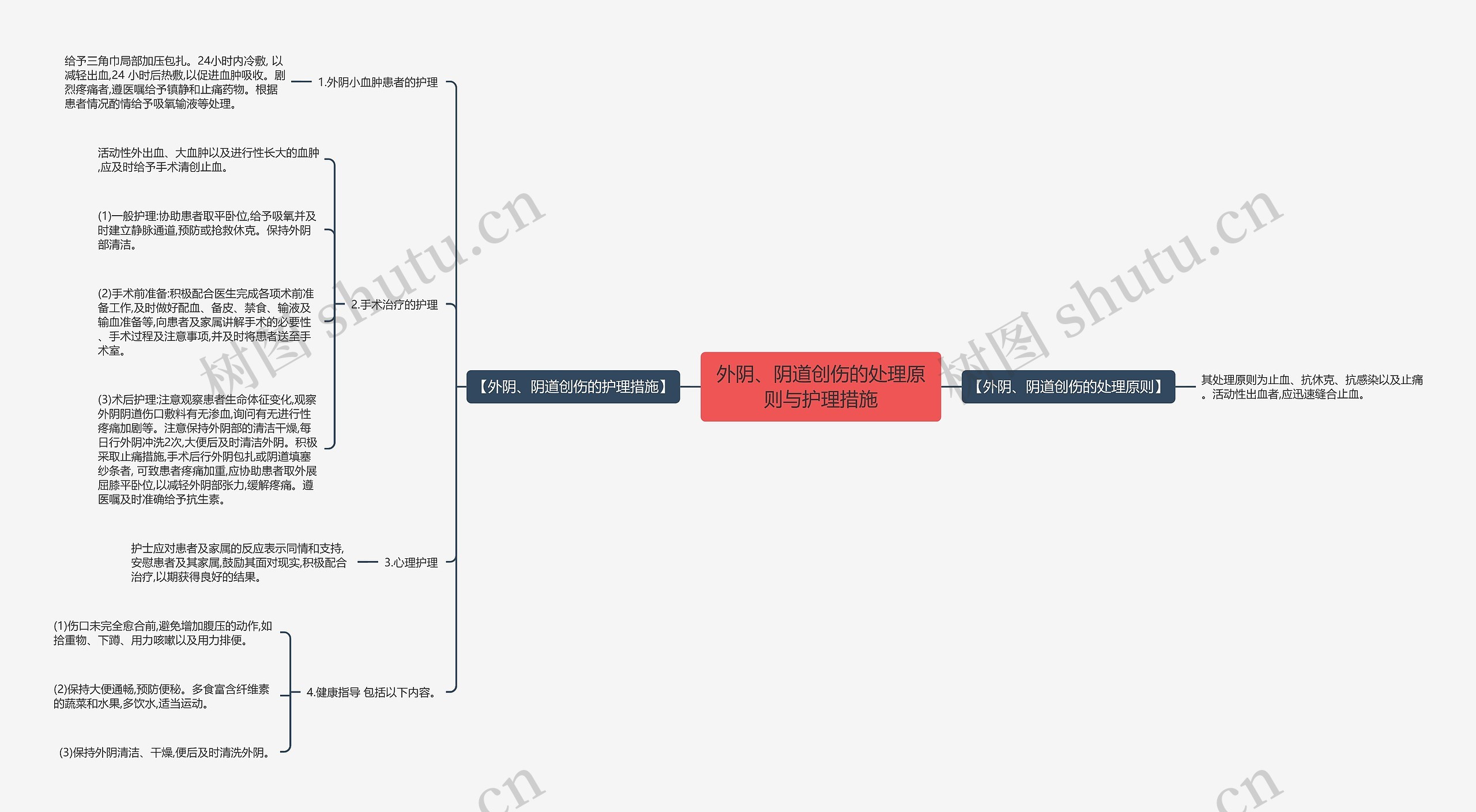外阴、阴道创伤的处理原则与护理措施 外阴、阴道创伤的处理原则与护理措施