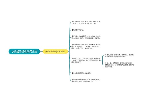 小柴胡汤组成|功用主治