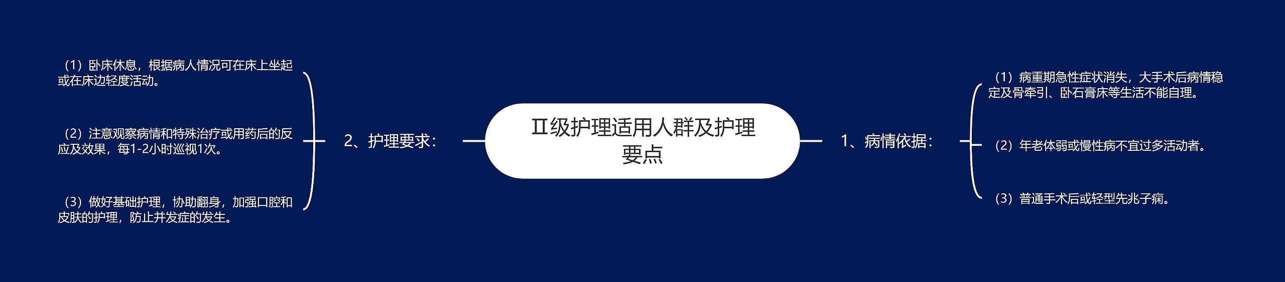 Ⅱ级护理适用人群及护理要点