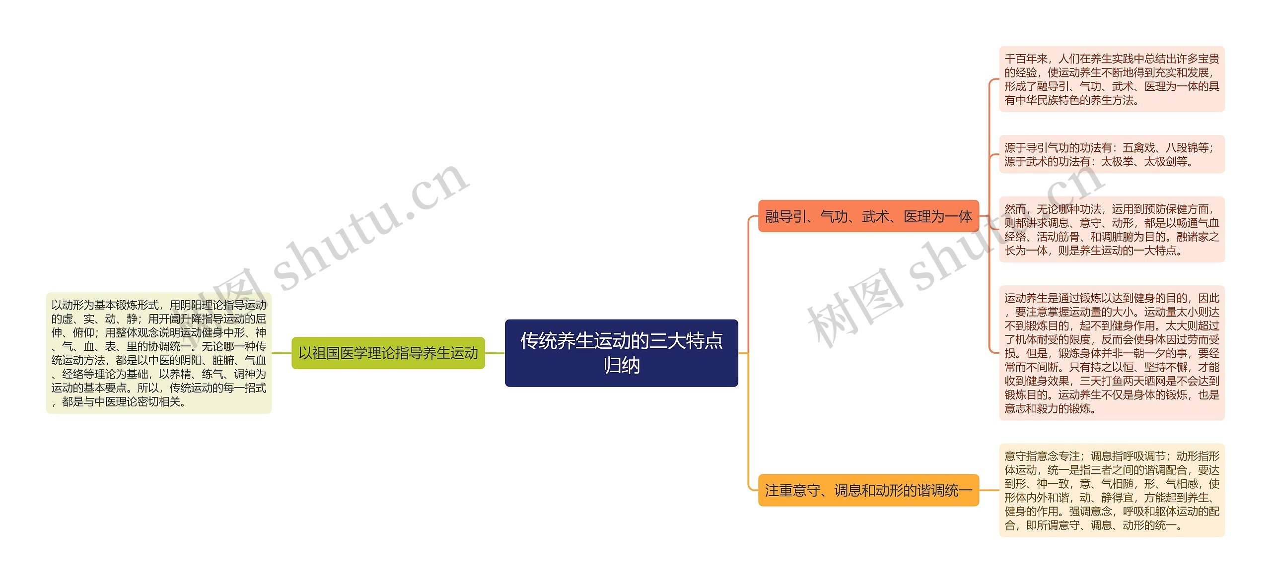 传统养生运动的三大特点归纳思维导图