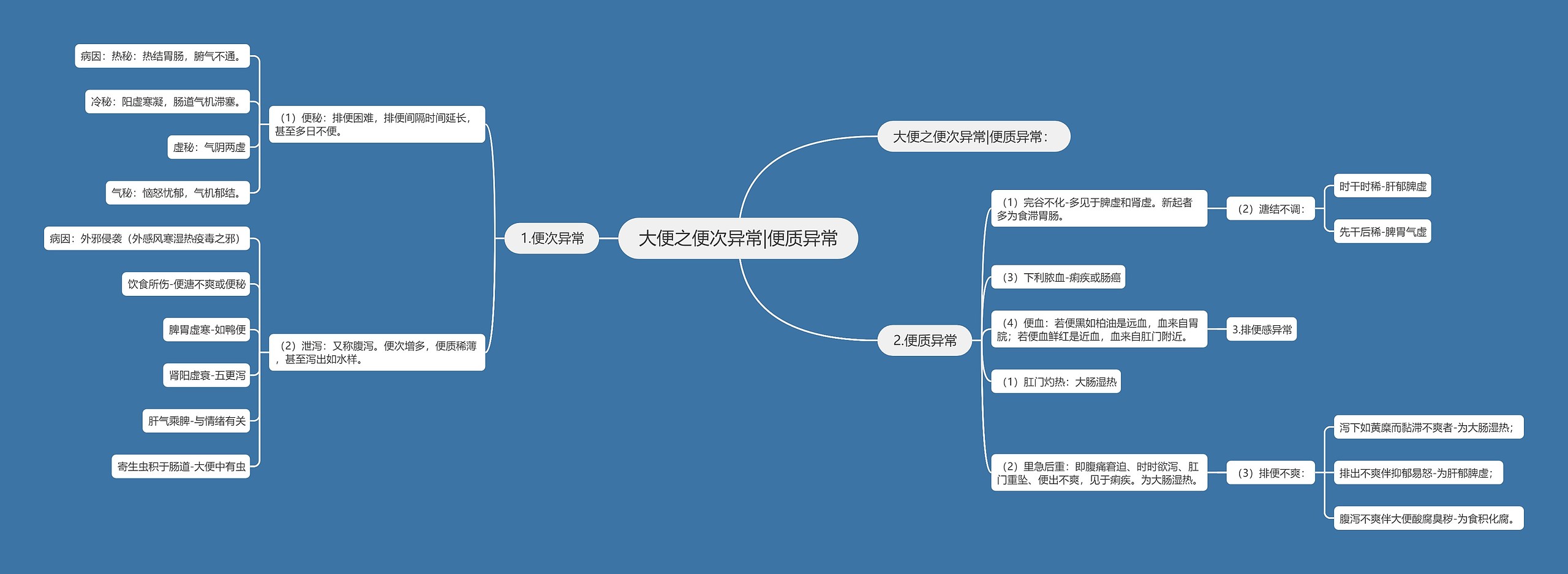 大便之便次异常|便质异常