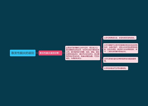 散发性脑炎的鉴别