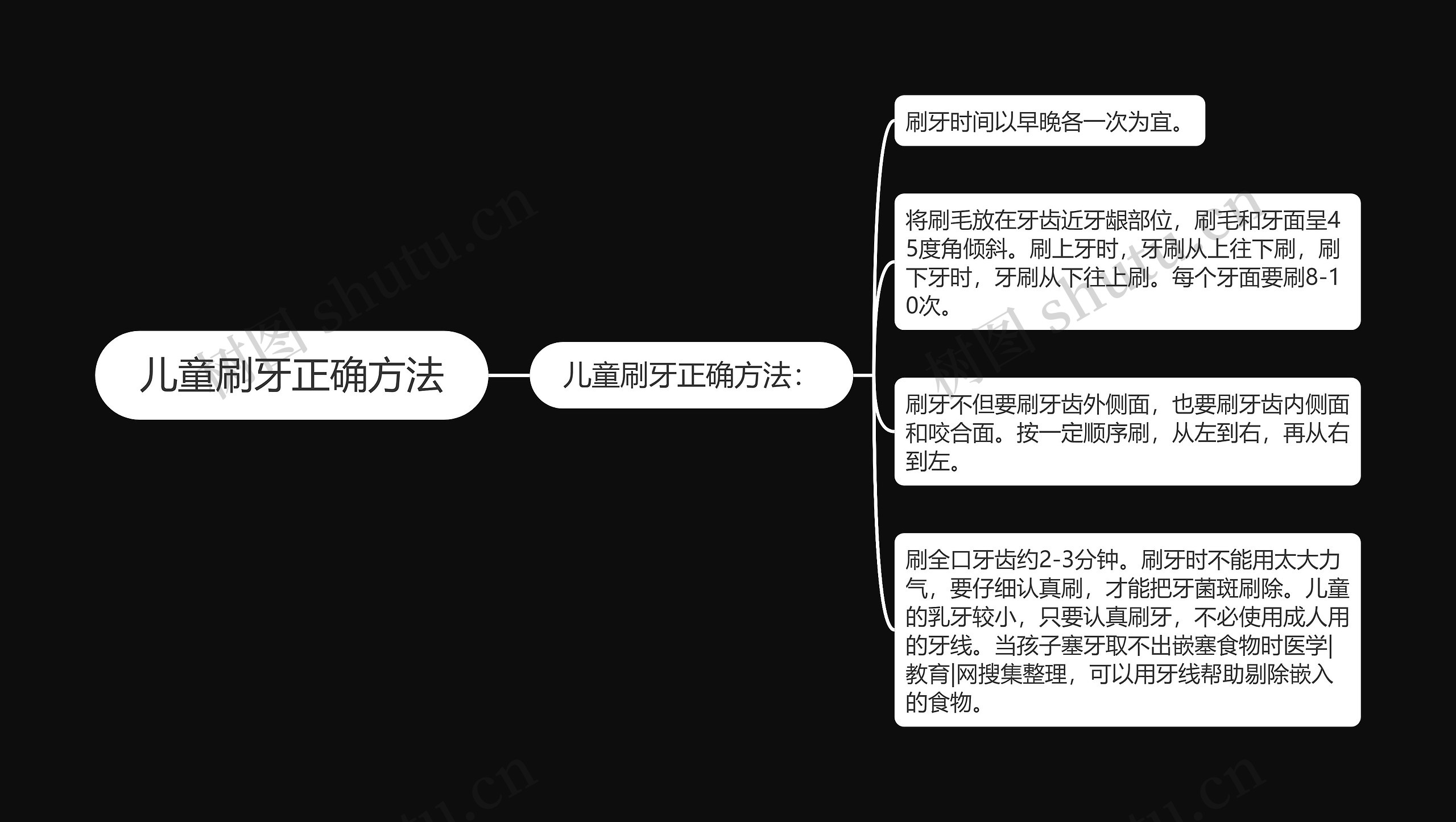儿童刷牙正确方法 儿童刷牙正确方法