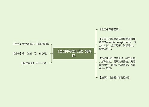 《全国中草药汇编》矮陀陀