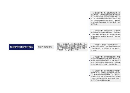 癌症的手术治疗措施