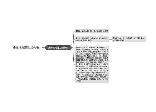 全缘榕来源|生境分布