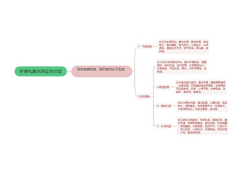 肝硬化腹水辨证与分型