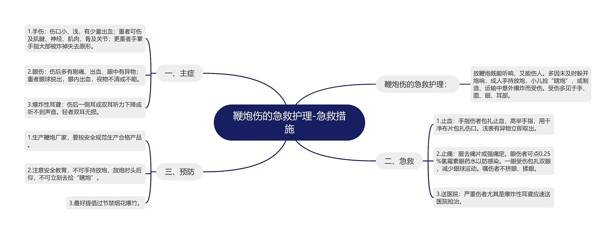 鞭炮伤的急救护理-急救措施