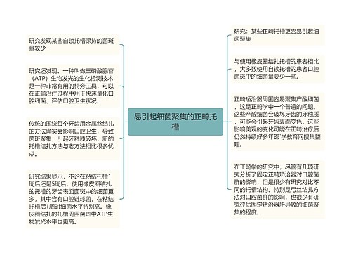 易引起细菌聚集的正畸托槽