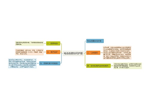 电击伤要如何护理