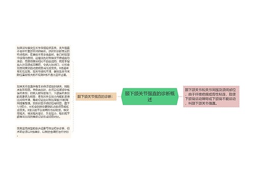 颞下颌关节强直的诊断概述