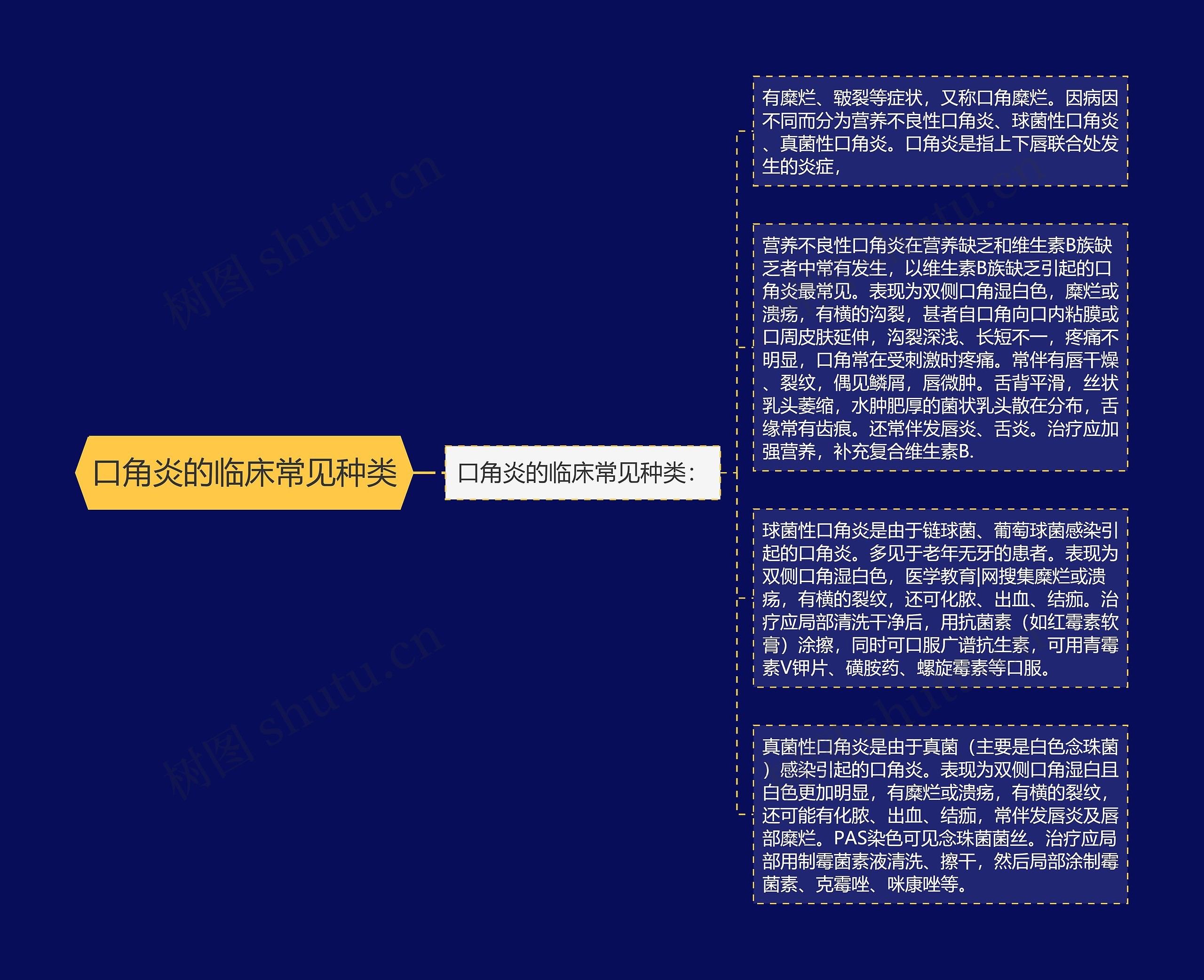 口角炎的临床常见种类 口角炎的临床常见种类