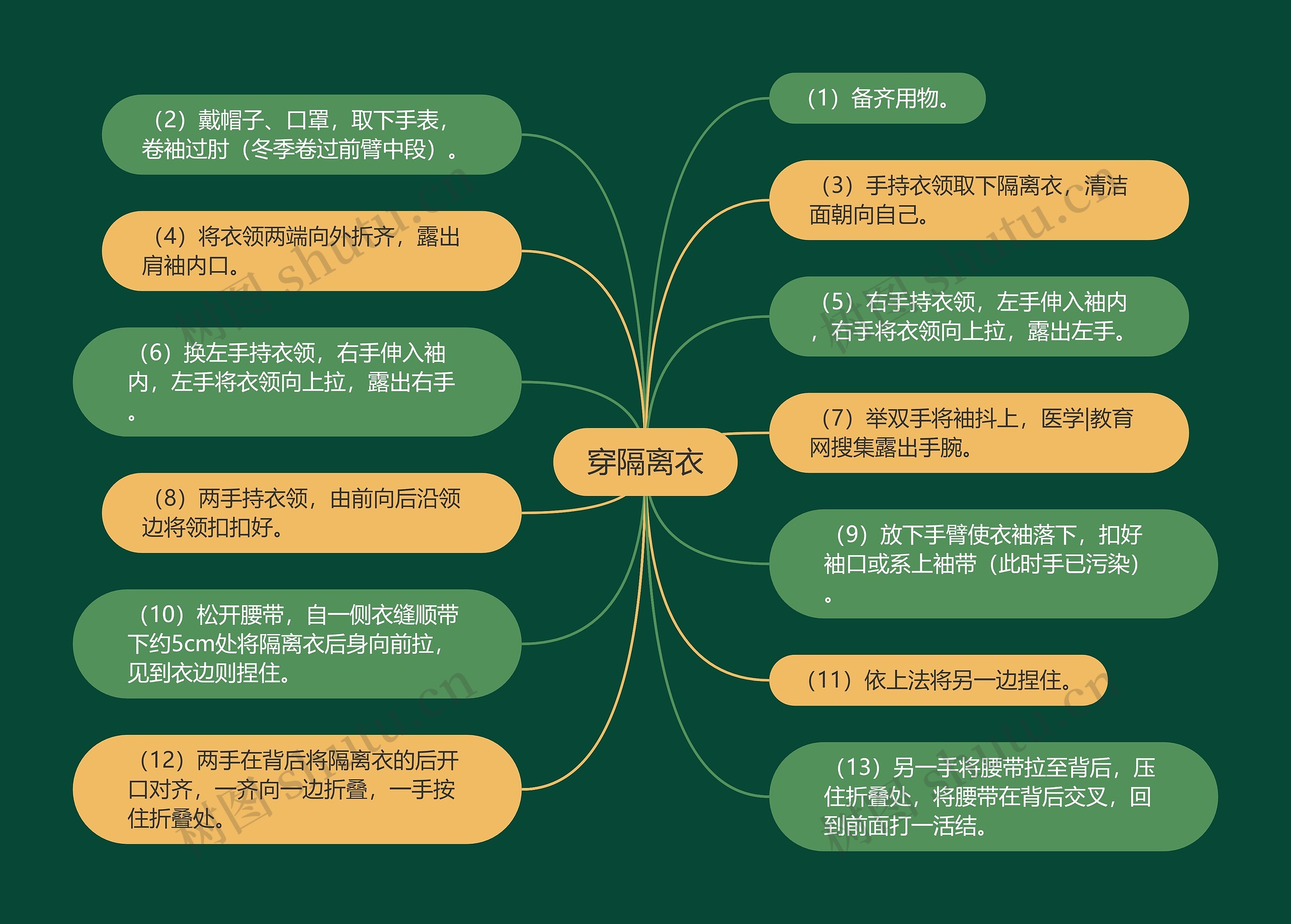 穿隔离衣 穿隔离衣