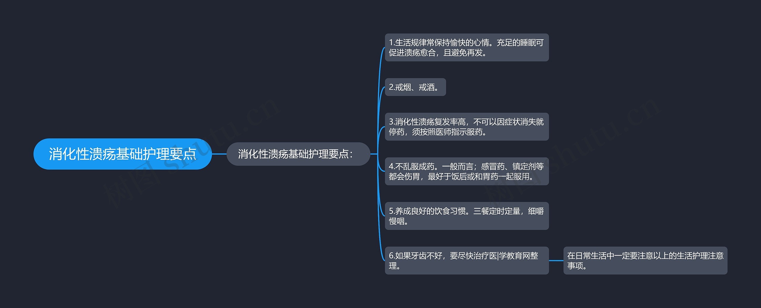 消化性溃疡基础护理要点思维导图