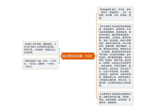 脑立清丸的功能、主治！